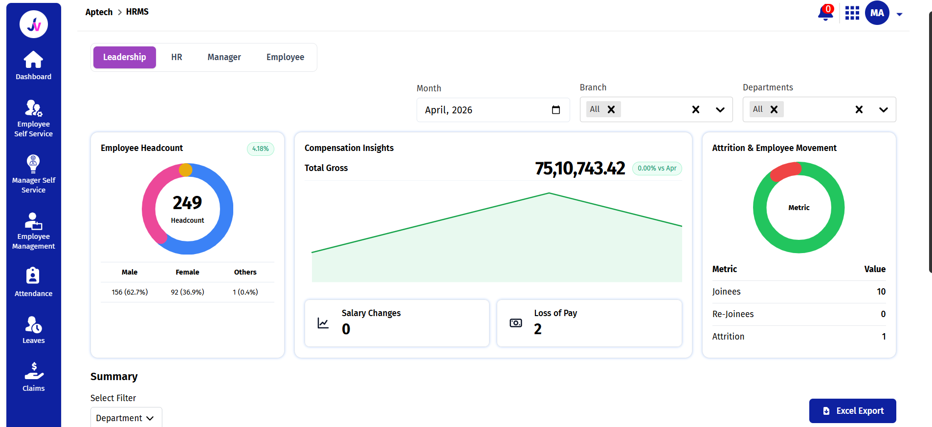HRMS Dashboard