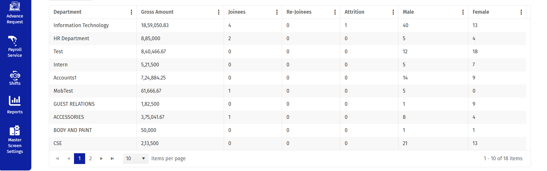 HRMS Dashboard Summary
